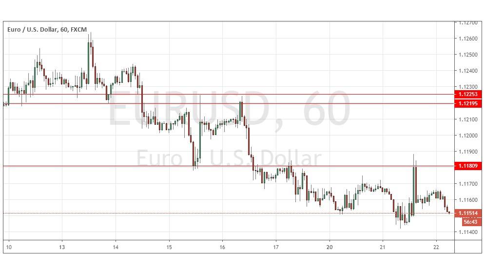 Gráfica EUR/USD Gráfica EUR/USD