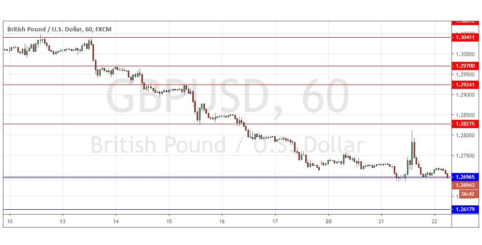 Gráfica GBP/USD Gráfica GBP/USD