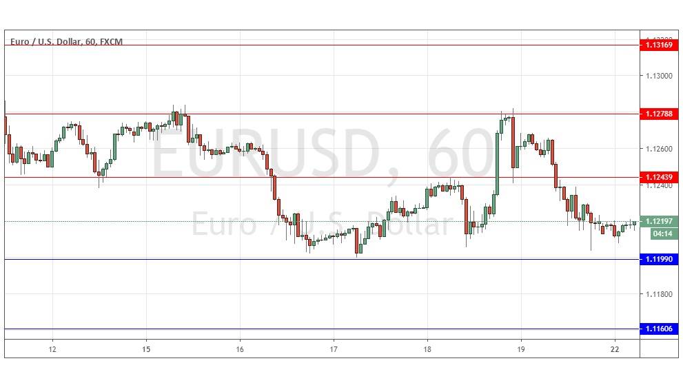 Señal Forex del EUR/USD Señal Forex del EUR/USD