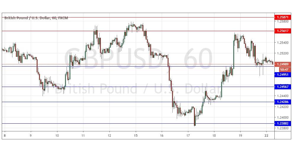 Señal Forex del GBP/USD