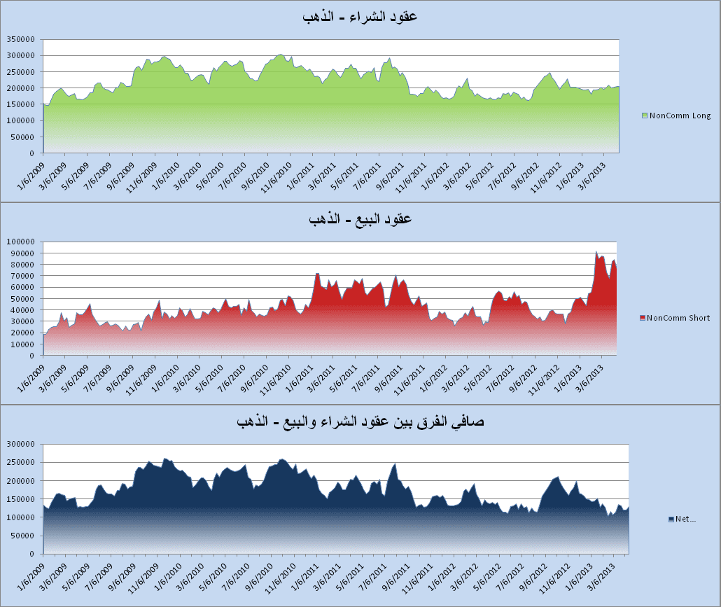 الرسم البياني لعقود البيع والشراء - 22.04.2013 الرسم البياني لعقود البيع والشراء - 22.04.2013