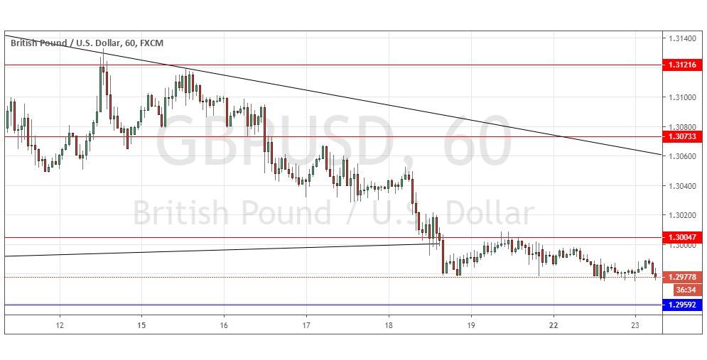 Segnali Forex GBP/USD Segnali Forex GBP/USD