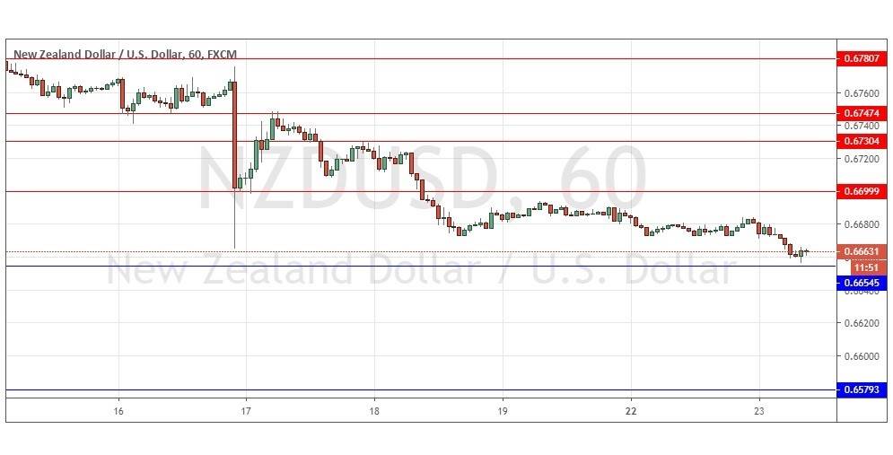 Gráfica NZD/USD  Gráfica NZD/USD