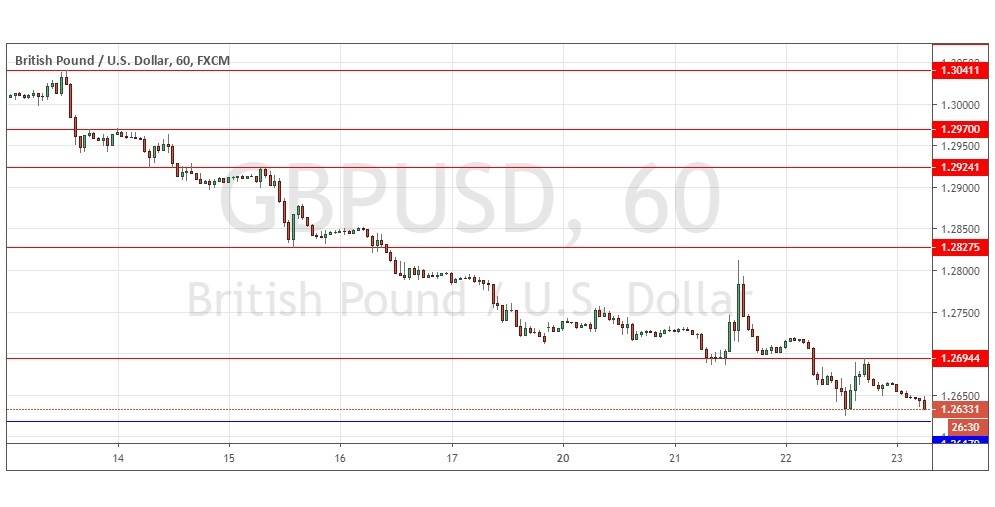Gráfica GBP/USD Gráfica GBP/USD