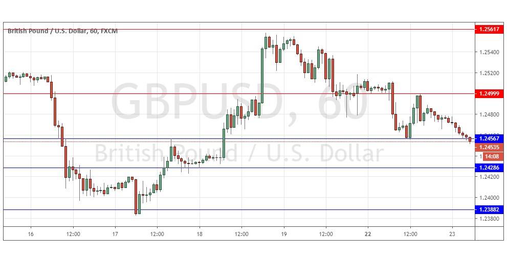 Señal Forex del GBP/USD