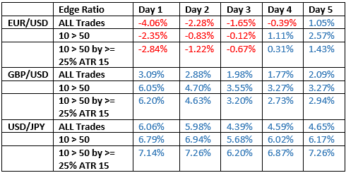 Edge Ratio Edge Ratio