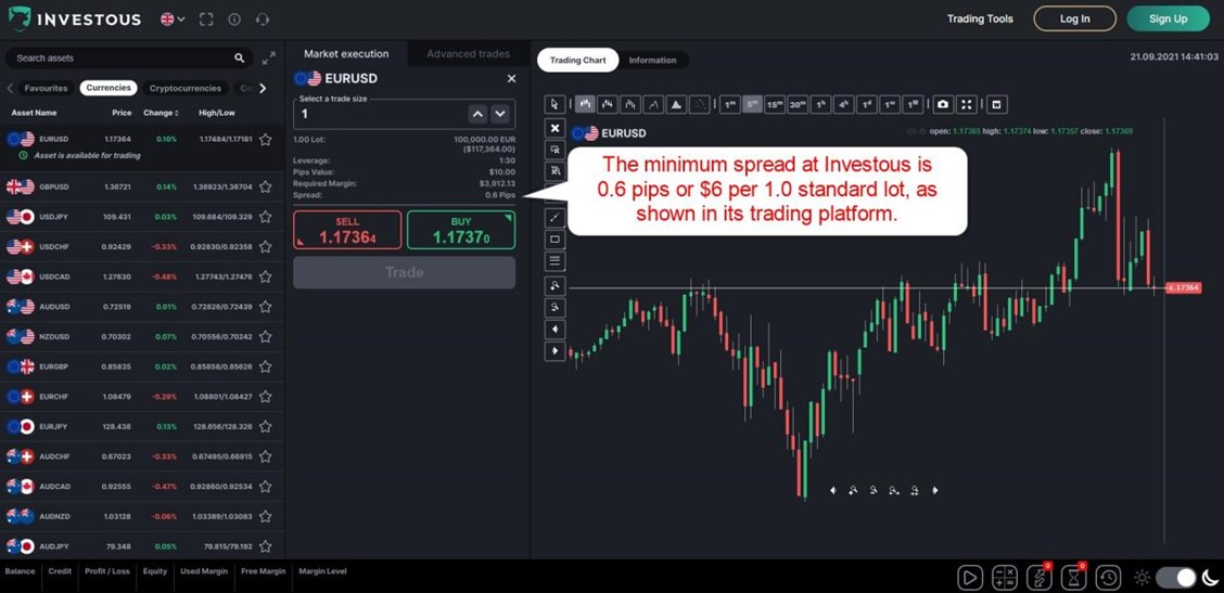 Investous Trading Platform Investous Trading Platform