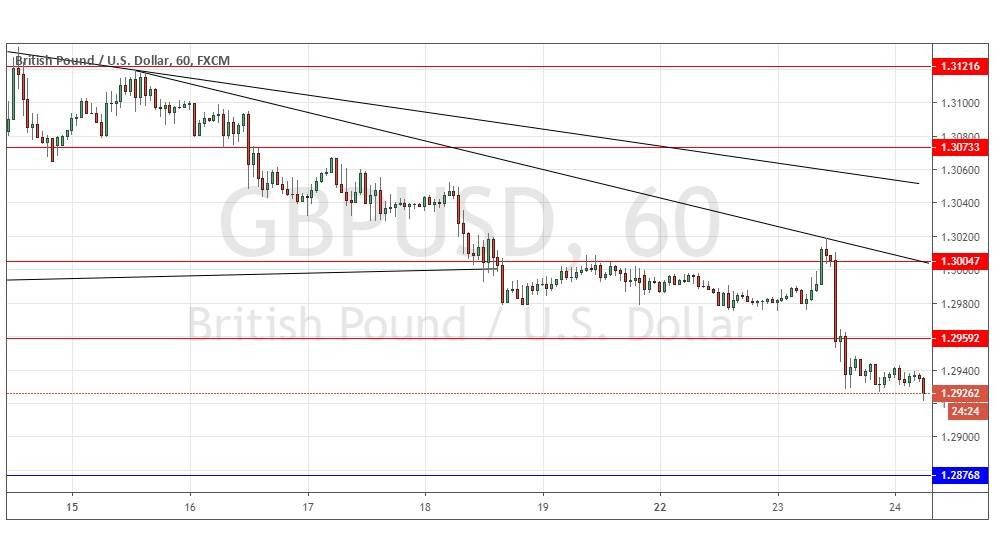 Segnali Forex GBP/USD Segnali Forex GBP/USD