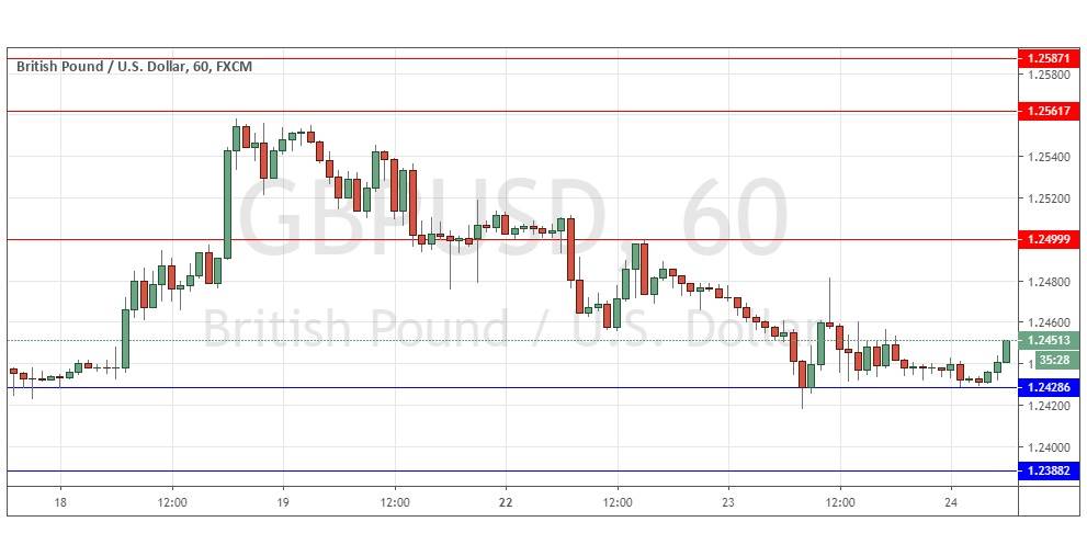 Señal Forex del GBP/USD