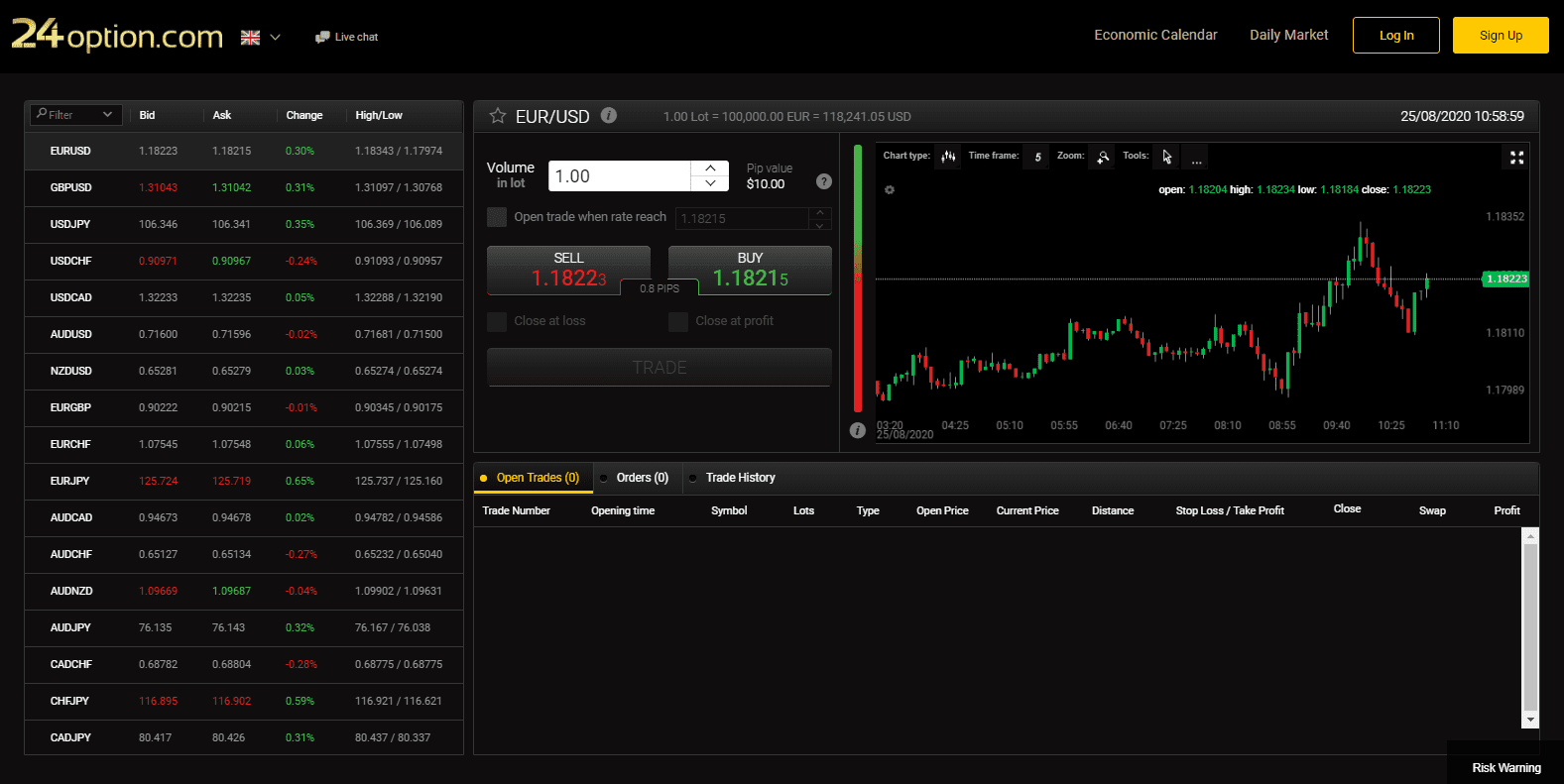 24 Option Review 2026: Forex Broker Reviews & Ratings