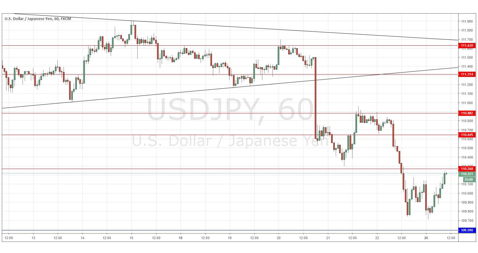 Segnali Forex USD/JPY