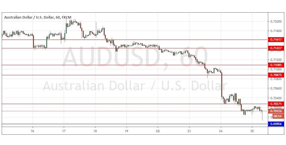 Gráfica AUD/USD Gráfica AUD/USD