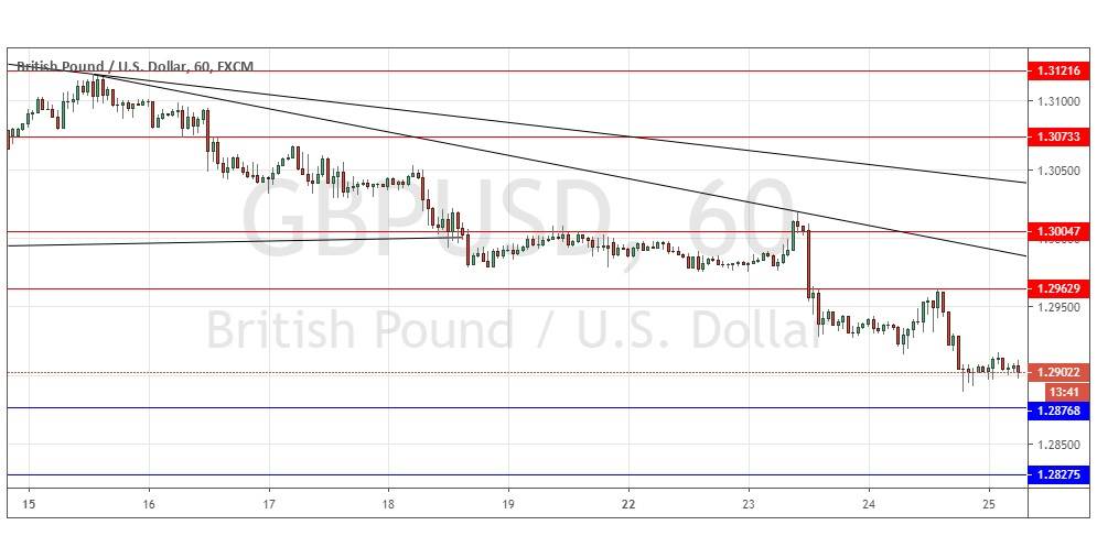 Segnali Forex GBP/USD