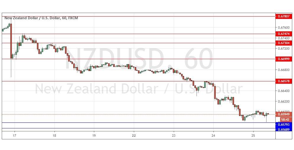 Gráfica NZD/USD Gráfica NZD/USD