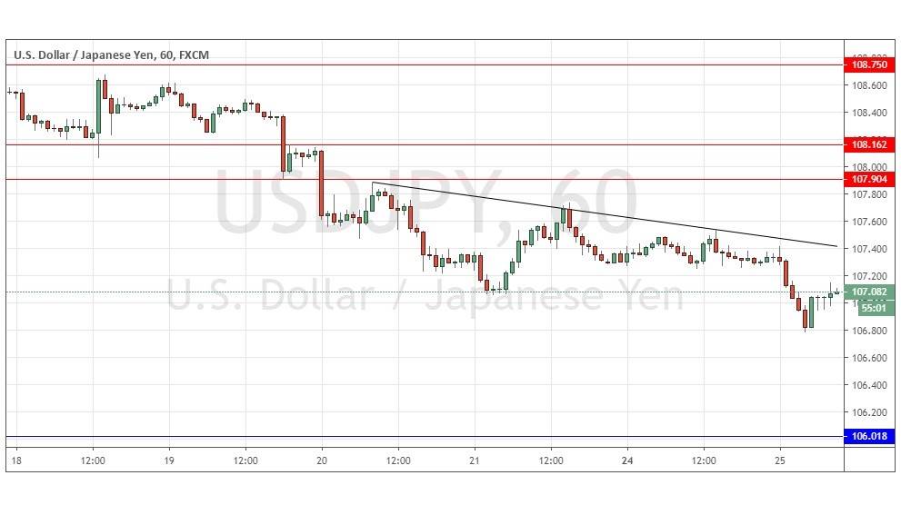 التوقعات اليومية لزوج الدولار الأمريكي/الين الياباني التوقعات اليومية لزوج الدولار الأمريكي/الين الياباني