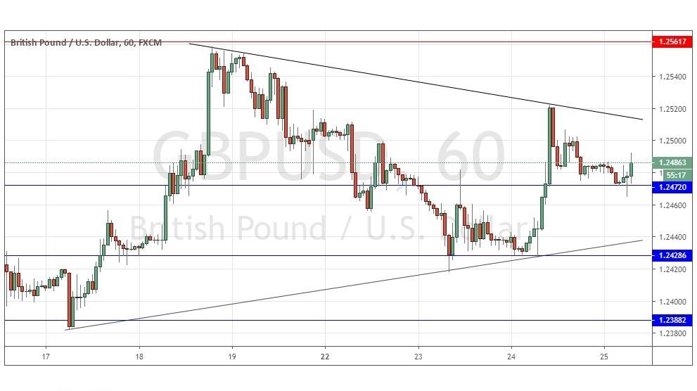 Señal Forex del GBP/USD