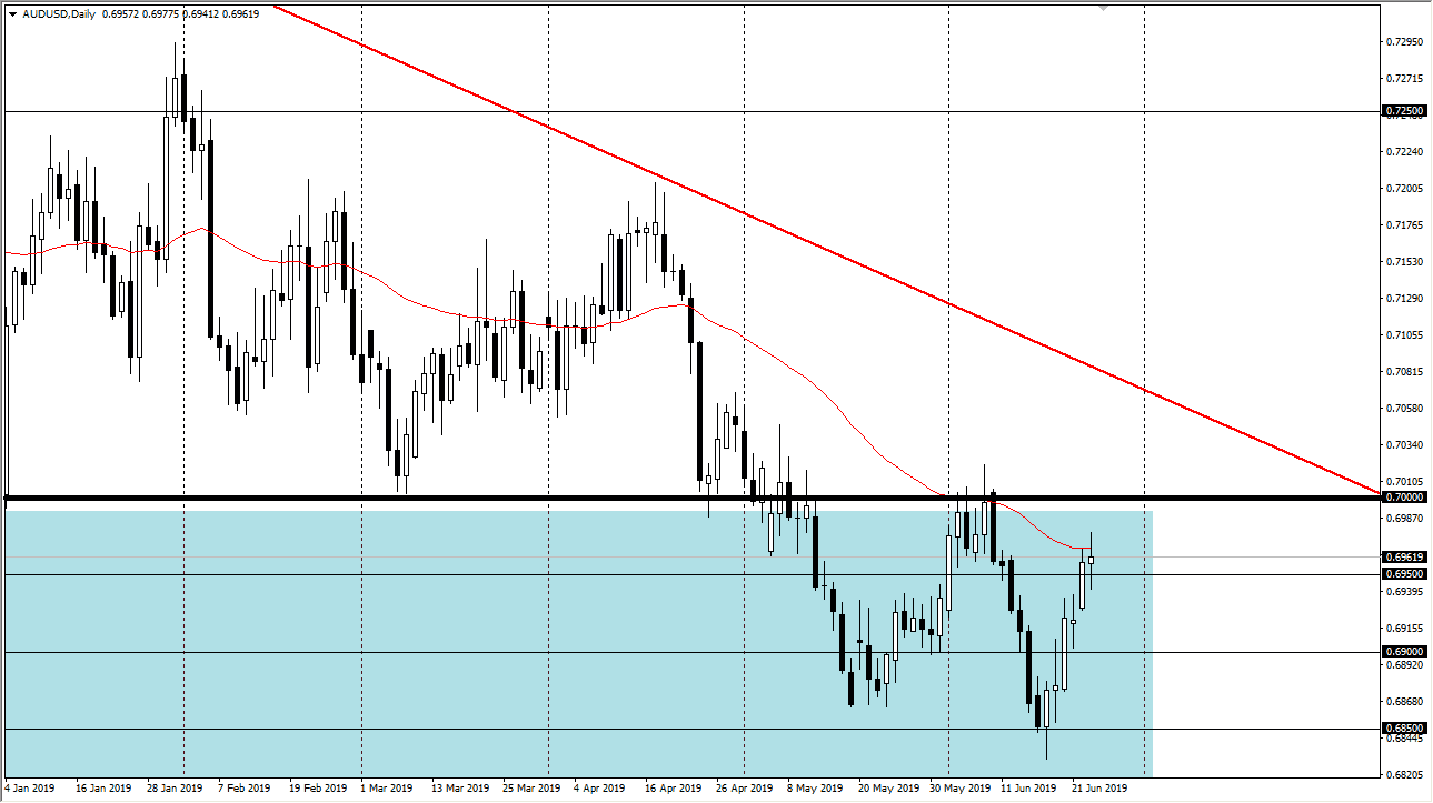 Gráfica AUD/USD Gráfica AUD/USD