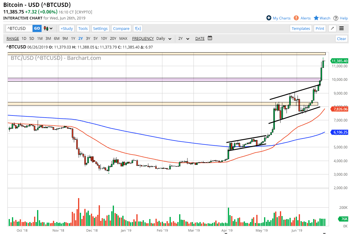 Gráfica BTC/USD Gráfica BTC/USD