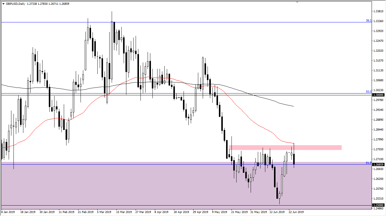 Gráfica GBP/USD Gráfica GBP/USD