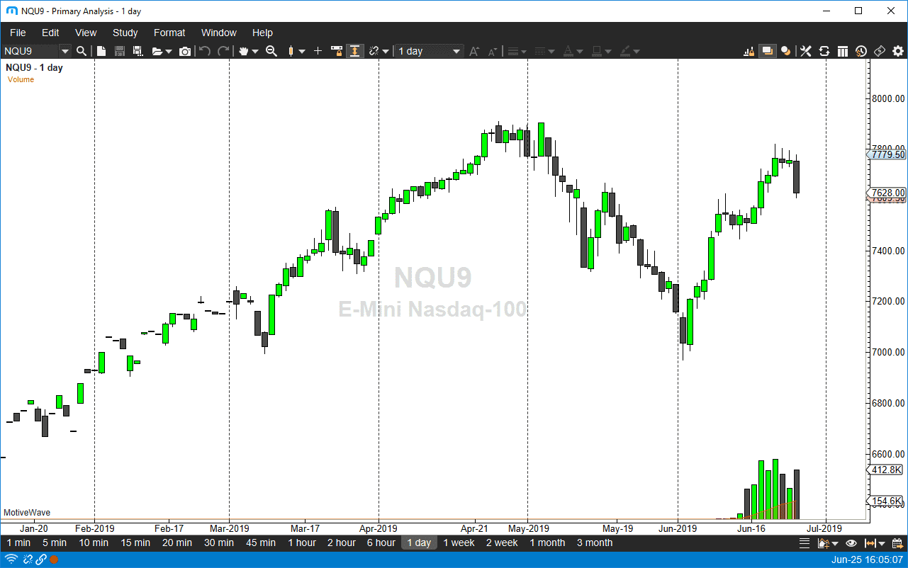 Gráfica Nasdaq 100 Gráfica Nasdaq 100
