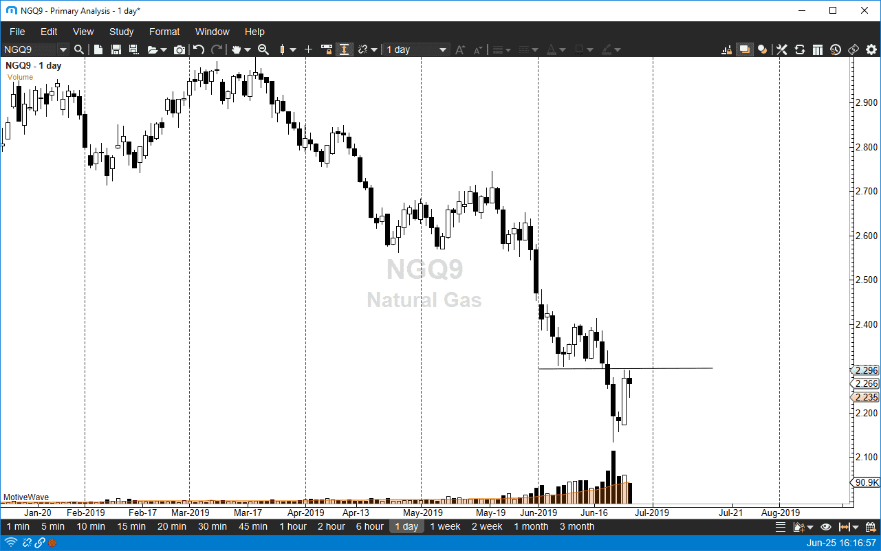Natural gas Natural gas