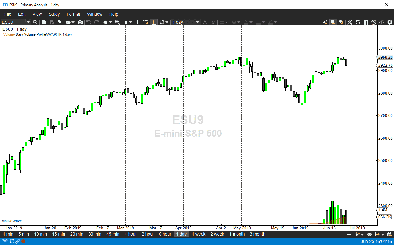 Gráfica S&P 500 Gráfica S&P 500