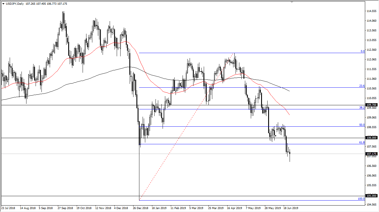 Gráfica USD/JPY Gráfica USD/JPY