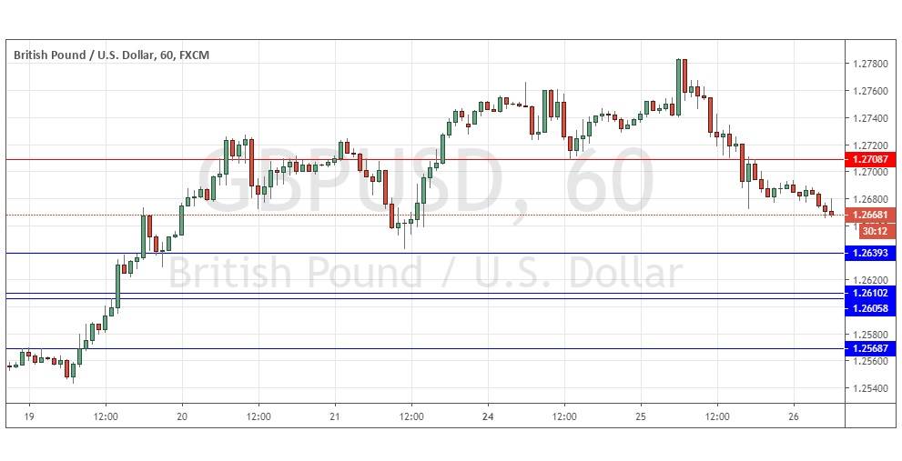 Gráfica GBP/USD Gráfica GBP/USD