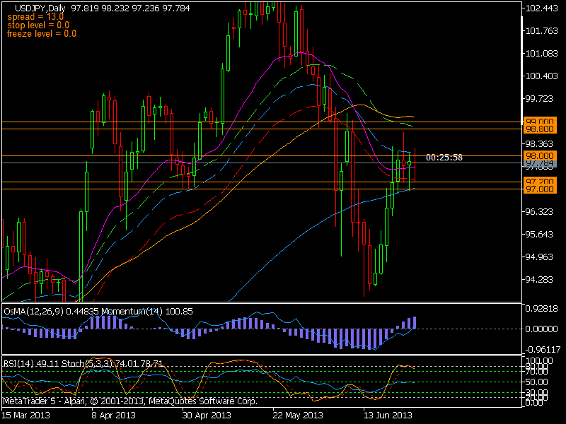 USD/JPY USD/JPY
