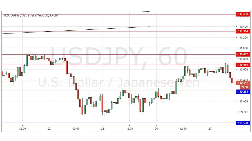Segnali Forex USD/JPY Segnali Forex USD/JPY