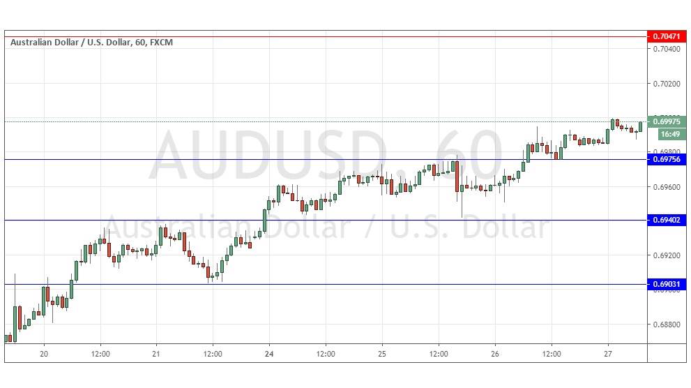 Gráfica AUD/USD Gráfica AUD/USD