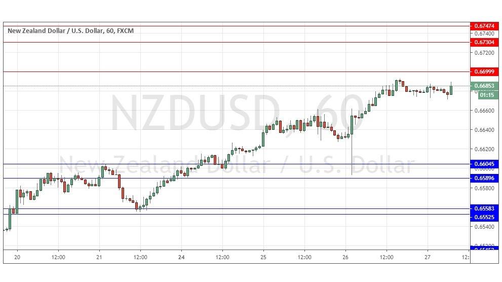 التوقعات اليومية لزوج الدولار النيوزلندي/الدولار  التوقعات اليومية لزوج الدولار النيوزلندي/الدولار