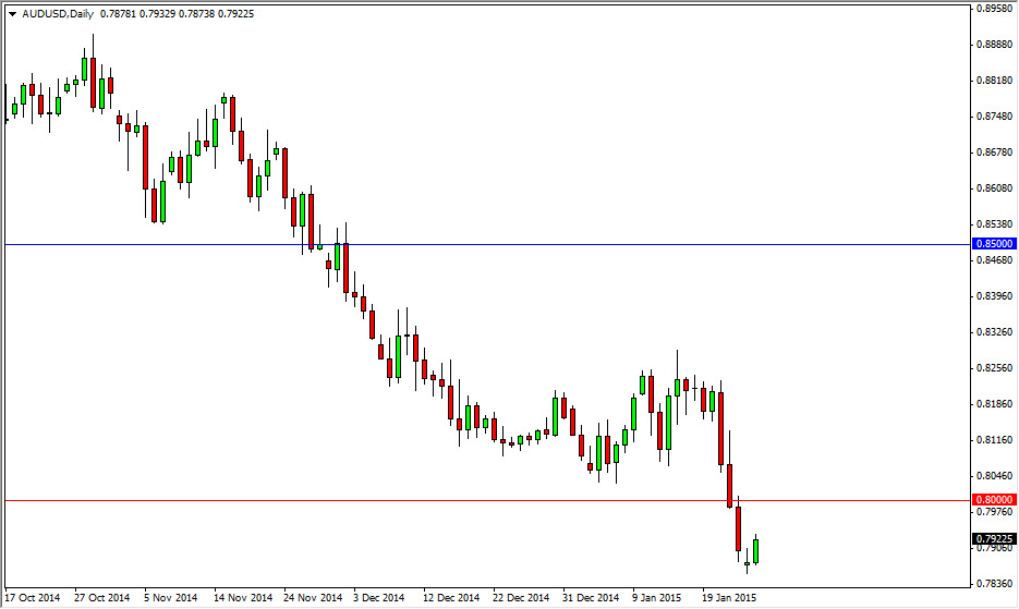 AUD/USD