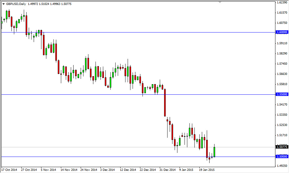 GBP/USD