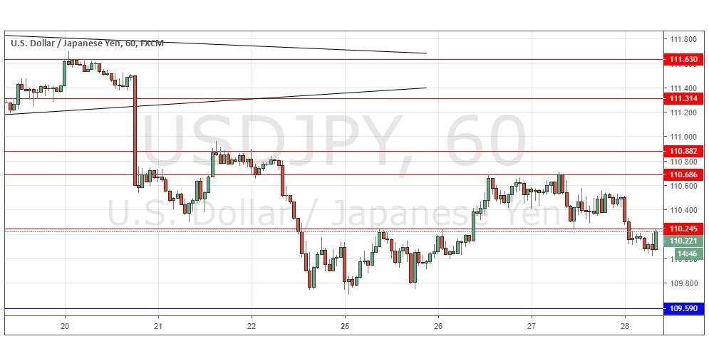 USDJPY