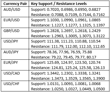 28042019table12 28042019table12
