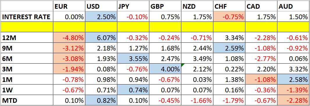 Variazioni dei prezzi delle valute    Variazioni dei prezzi delle valute