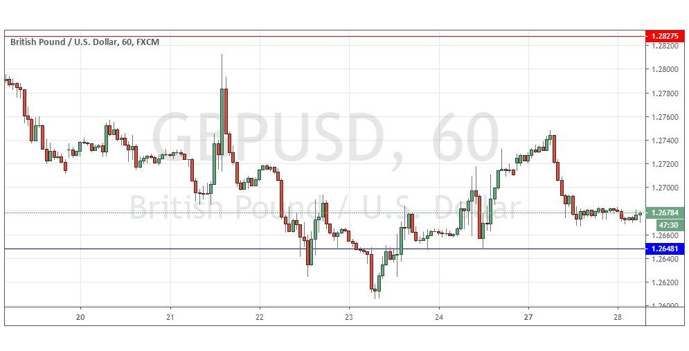 Gráfica GBP/USD Gráfica GBP/USD