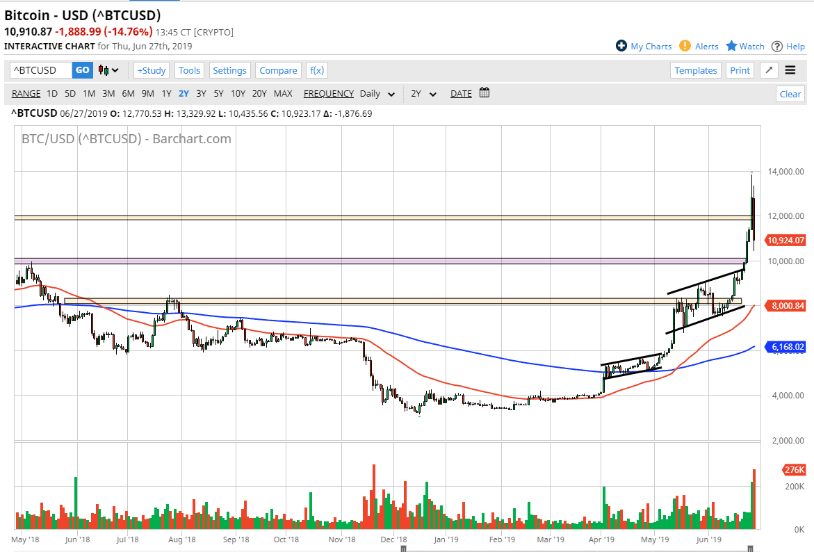 Gráfica Bitcoin Gráfica Bitcoin