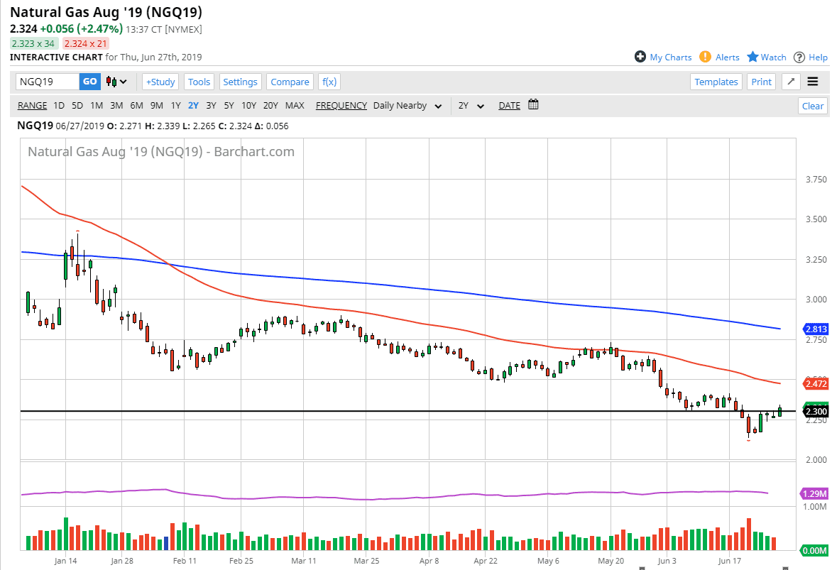 Natural gas Natural gas