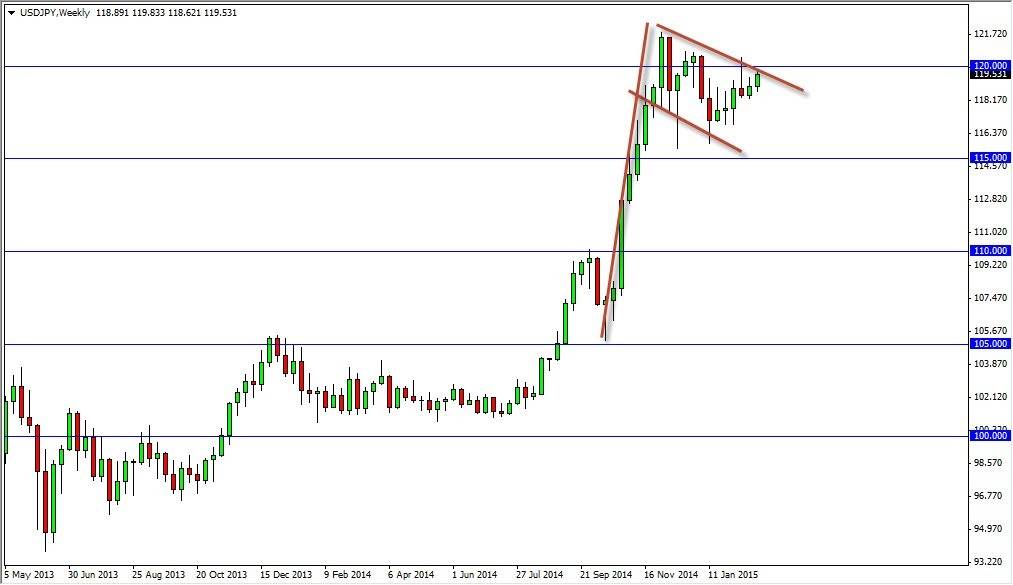 USDJPY Week USDJPY Week 3215