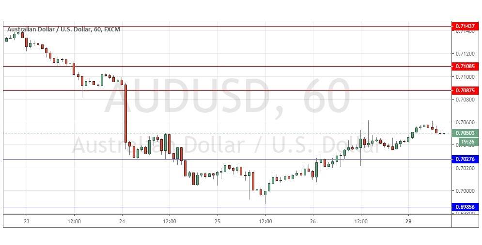 Gráfica AUD/USD  Gráfica AUD/USD