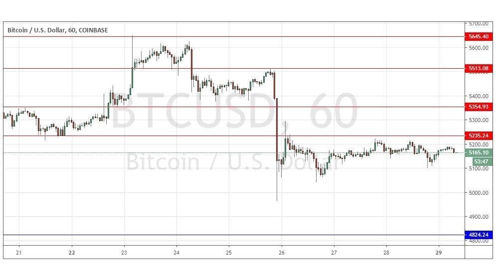 Segnali Forex BTC/USD Segnali Forex BTC/USD
