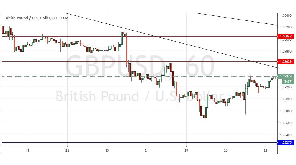 Segnali Forex GBP/USD Segnali Forex GBP/USD