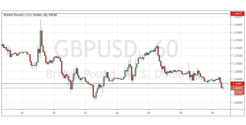 Gráfica GBP/USD Gráfica GBP/USD