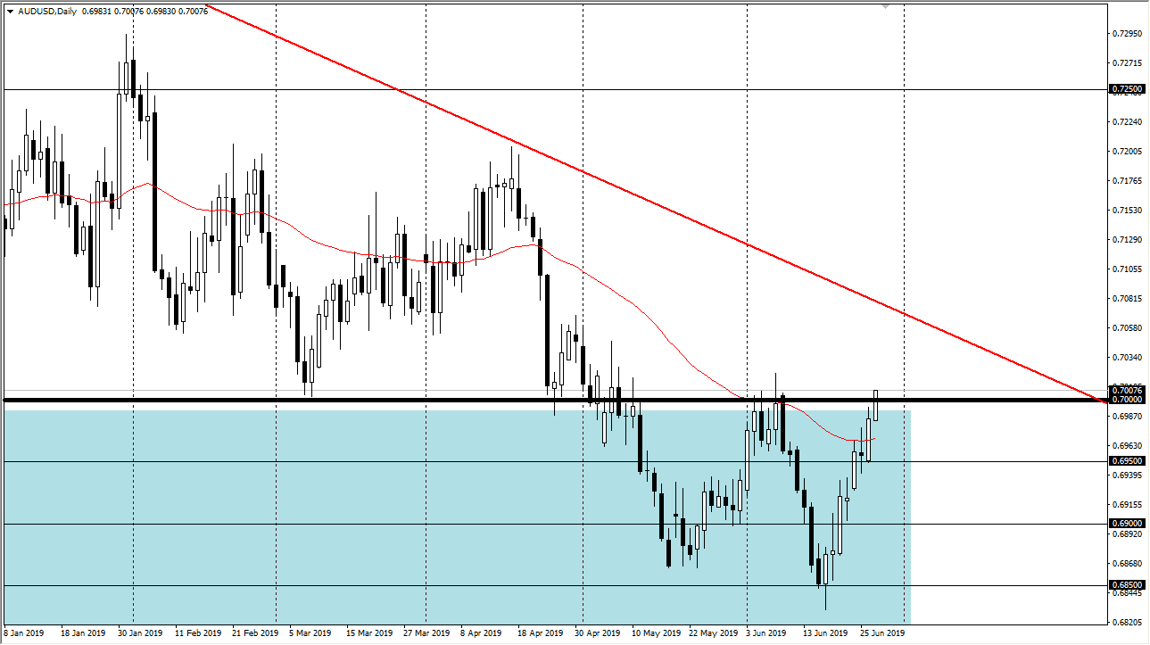 Gráfica AUD/USD Gráfica AUD/USD