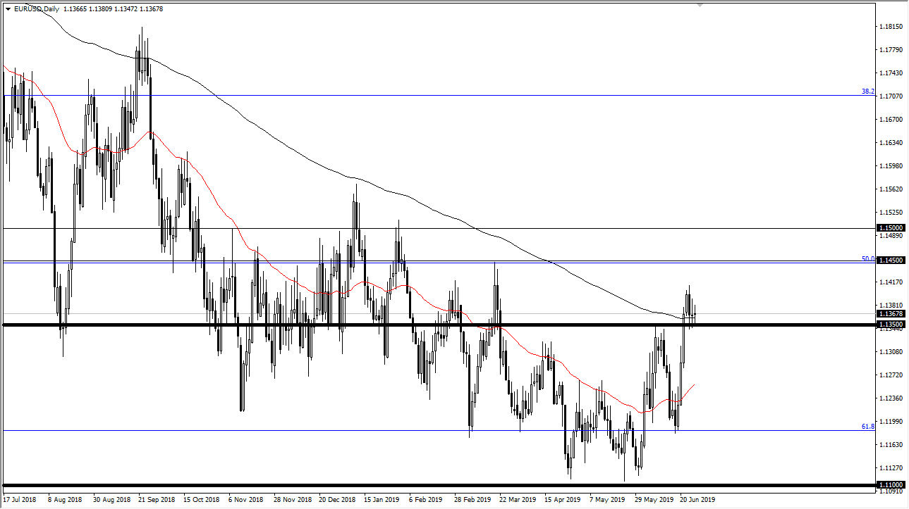 Gráfica EUR/USD Gráfica EUR/USD