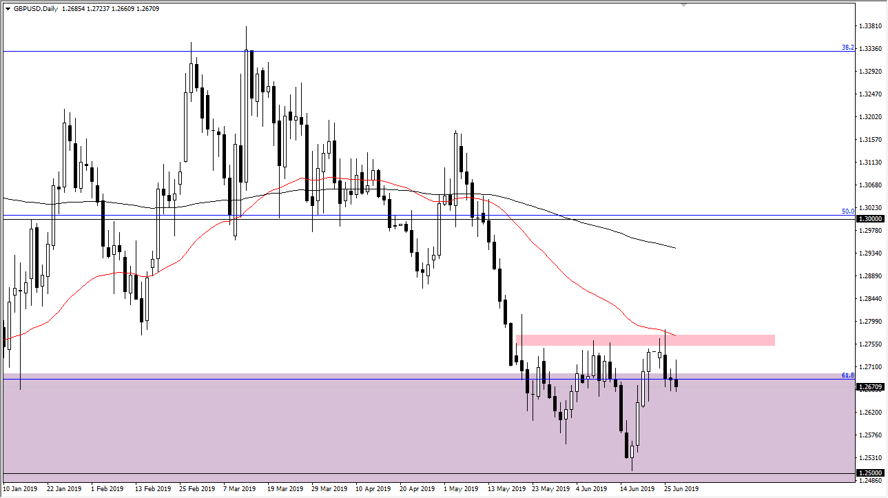 Gráfica GBP/USD Gráfica GBP/USD