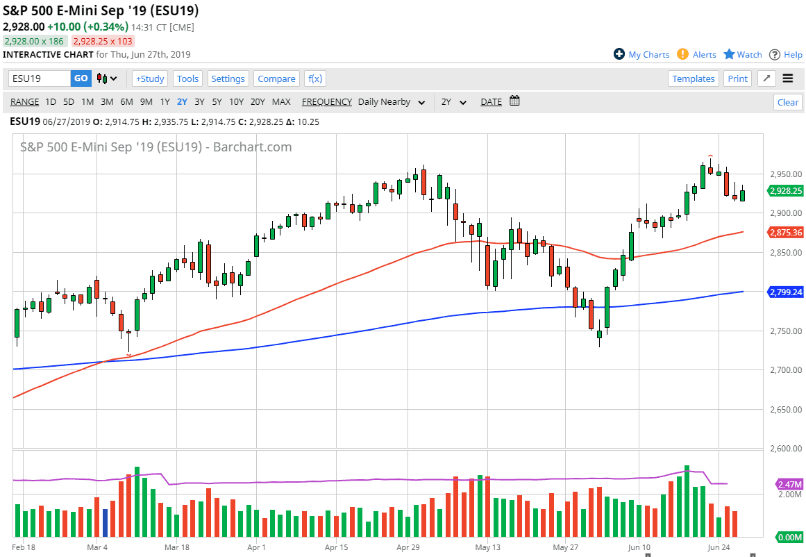 Gráfica S&P 500 Gráfica S&P 500
