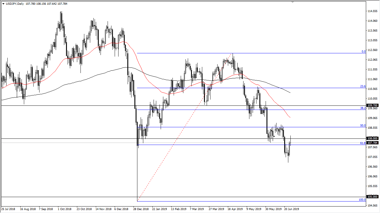Gráfica USD/JPY Gráfica USD/JPY